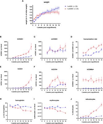 Next-generation humanized NSG-SGM3 mice are highly susceptible to Staphylococcus aureus infection